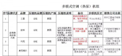 中央空調(diào)安裝不規(guī)范，隱患多多